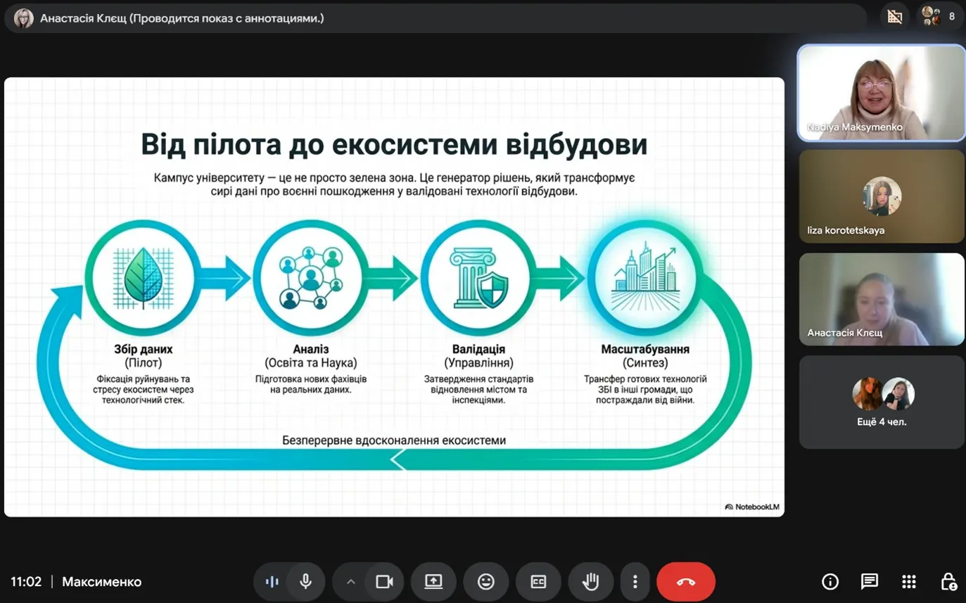 meeting images
